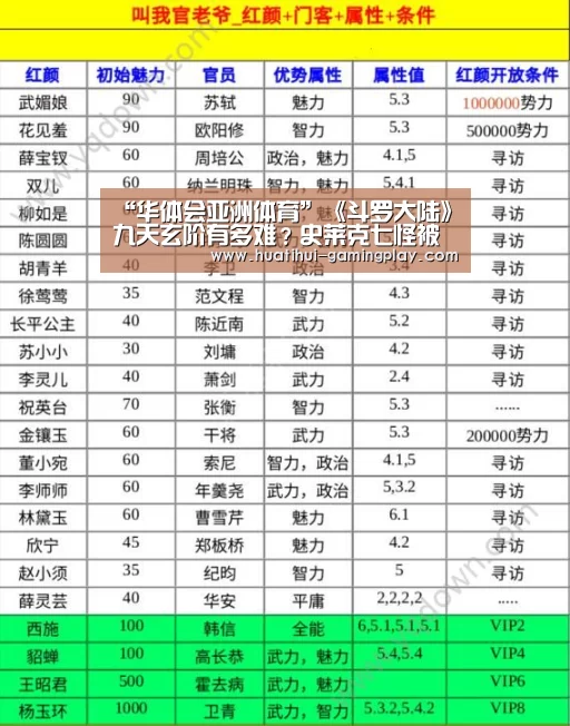 “华体会亚洲体育”《斗罗大陆》九天玄阶有多难?史莱克七怪被往死里虐(图1) 华体会亚洲体育